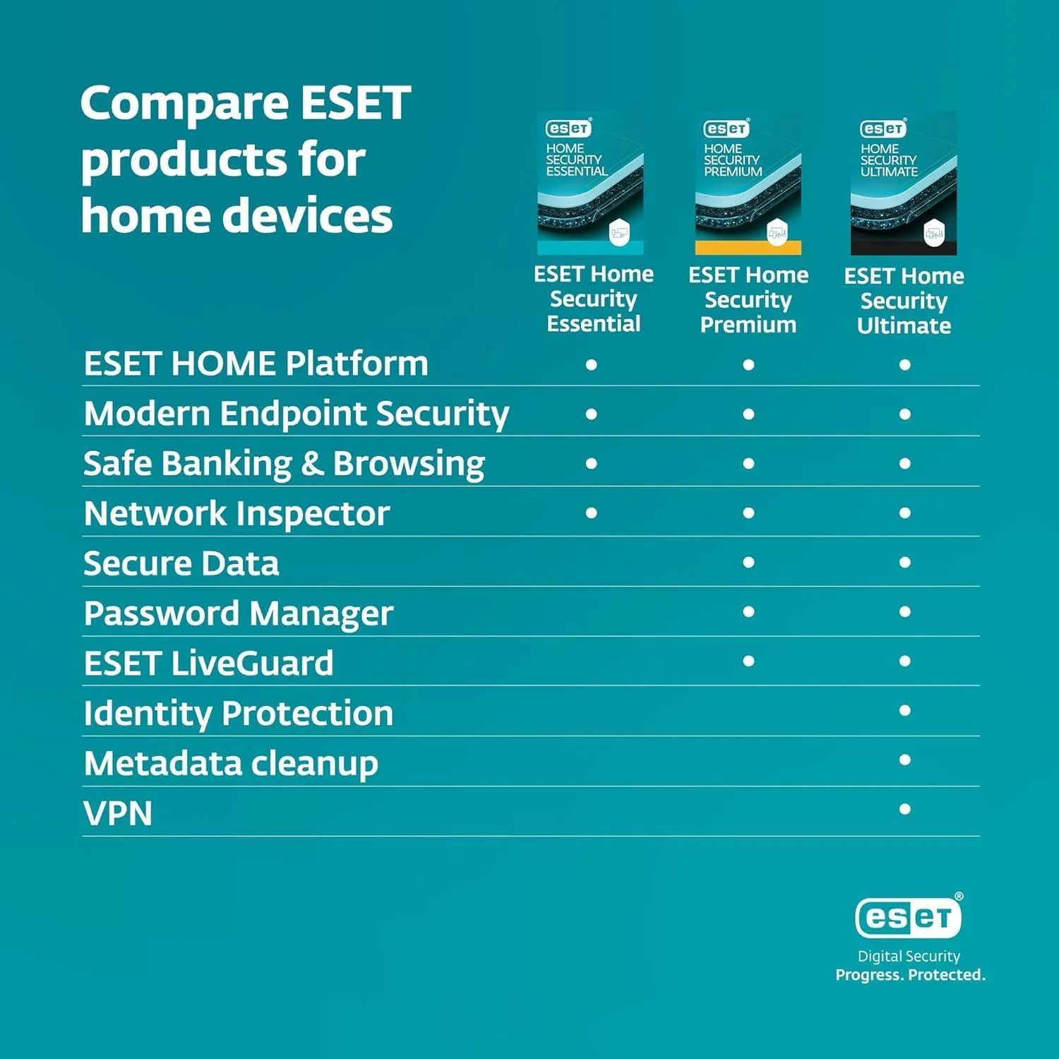 ESET Home Security Essential | Antivirus | 2025 Edition | 3 Devices | 1 Year | Parental Control | Privacy | IOT Protection | Ransomware | Digital Download [PC/Mac/Android]